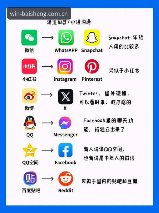 百胜游戏平台 vs 传统在线娱乐平台：全面对比深度解析