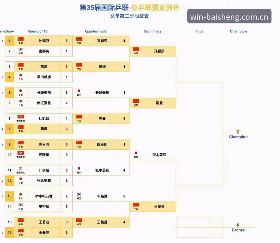 中国足协第三批禁足名单出炉，百胜游戏平台如何解读这场行业震荡？